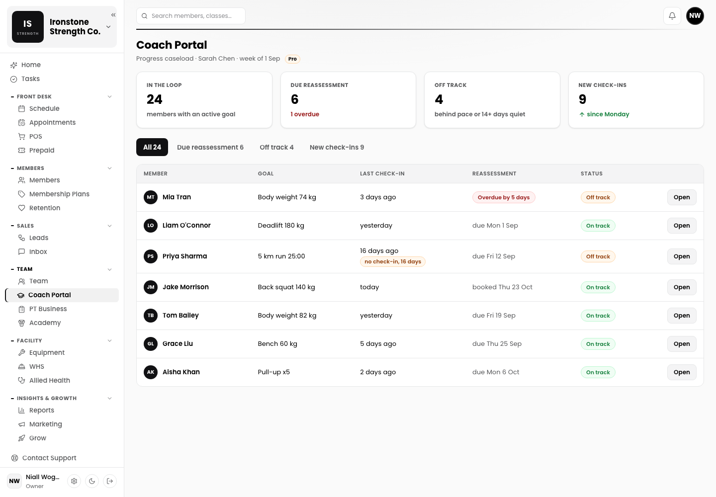 Coach portal caseload: members by goal, last check-in, reassessment due date and status, sample data