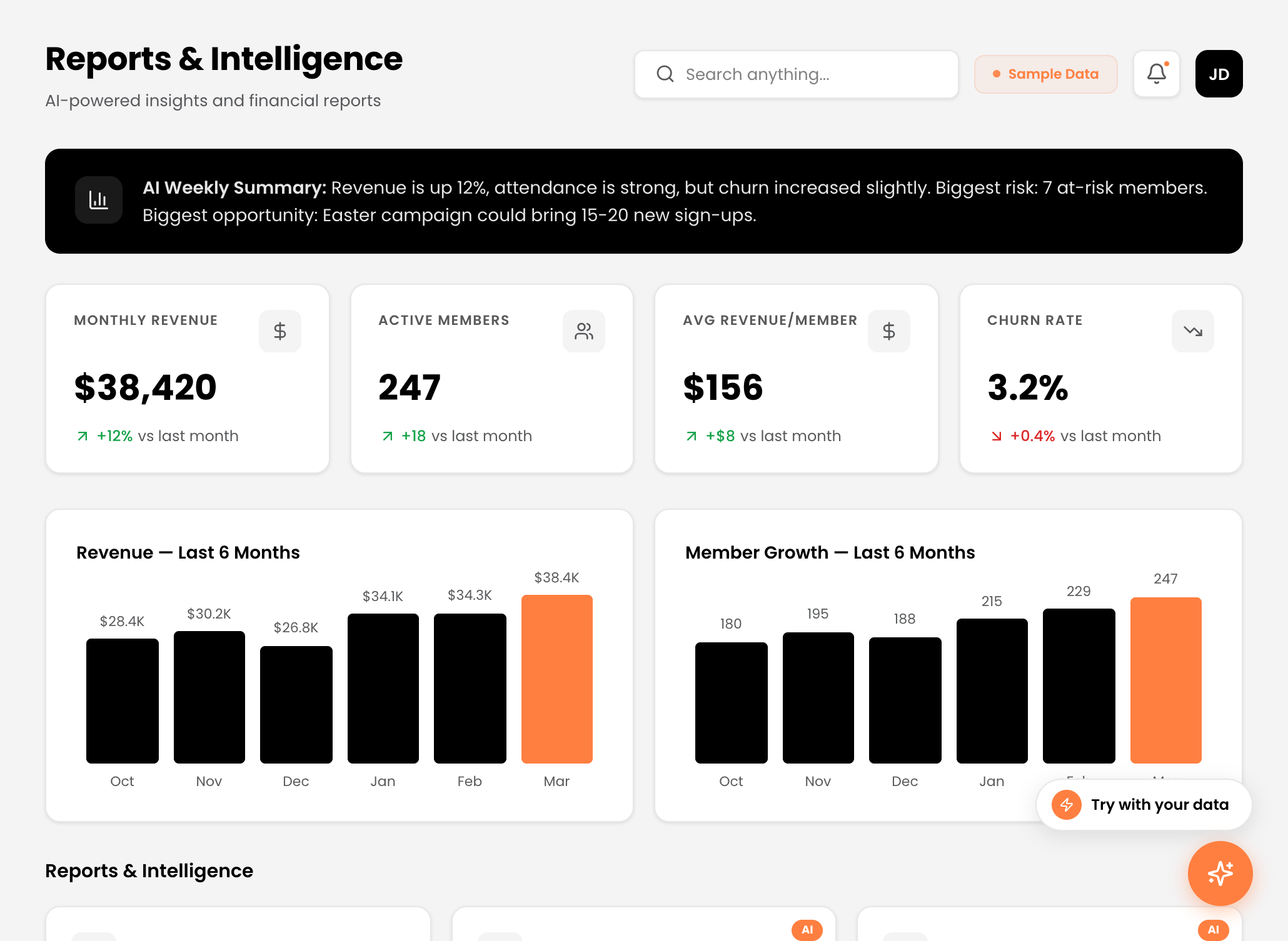 Reports dashboard